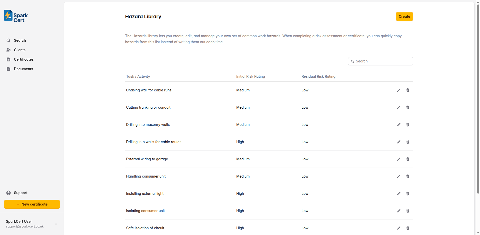 The Hazard Library page showing a list of saved hazards with risk ratings